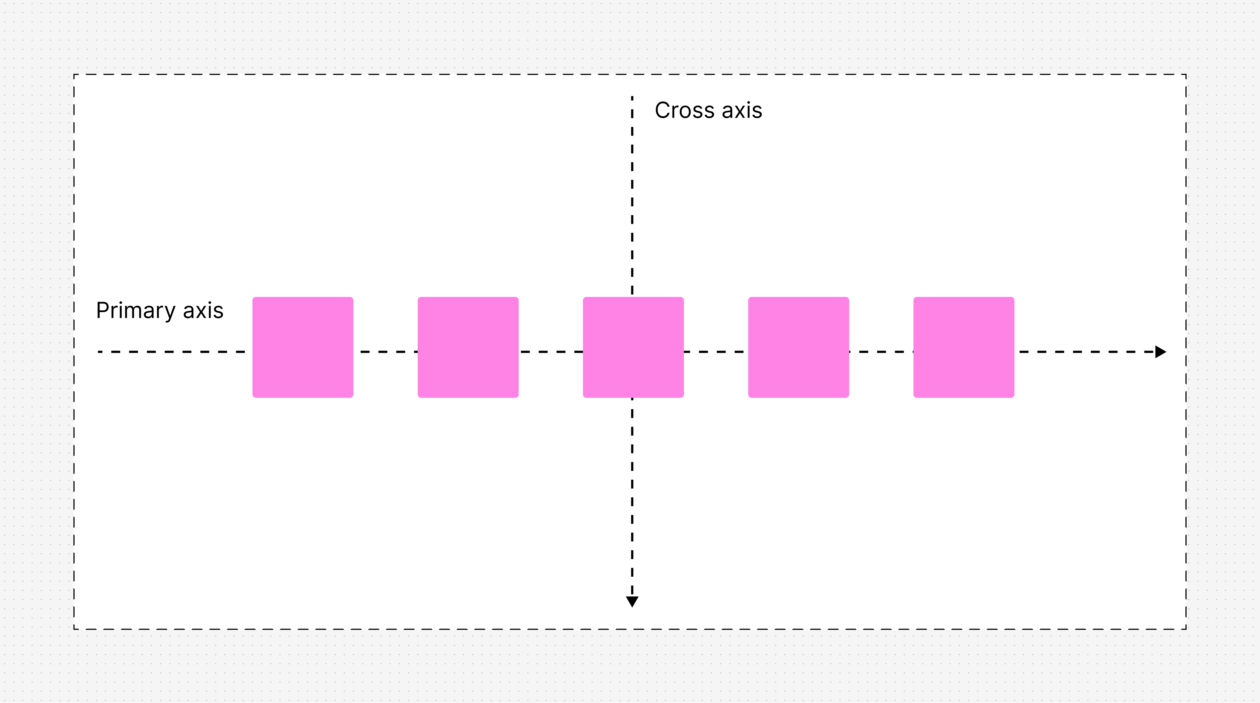 Flexbox primary axis and secondary axis with stickes